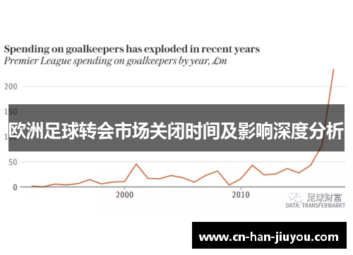 欧洲足球转会市场关闭时间及影响深度分析