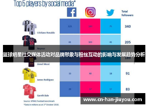 篮球明星社交媒体活动对品牌形象与粉丝互动的影响与发展趋势分析 篮球明星社交媒体活动对品牌形象与粉丝互动的影响与发展趋势分析