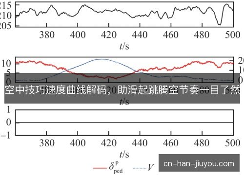 空中技巧速度曲线解码，助滑起跳腾空节奏一目了然